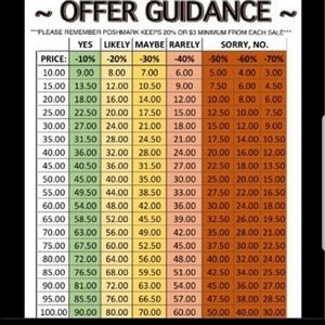 Offer guidance